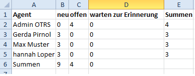 Excel-Export der Übersicht